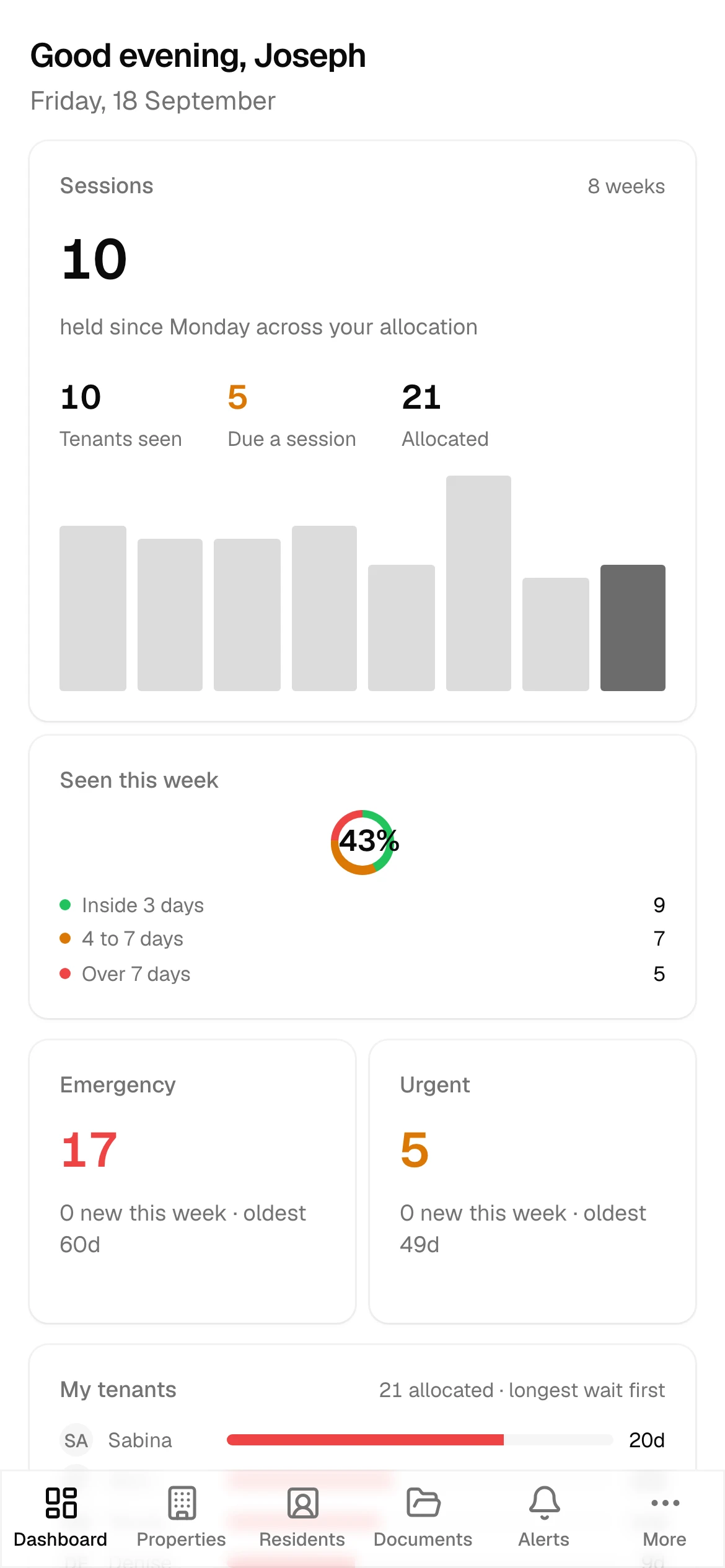 The Keystone support worker app on a phone, showing the dashboard with today's properties, residents and alerts.